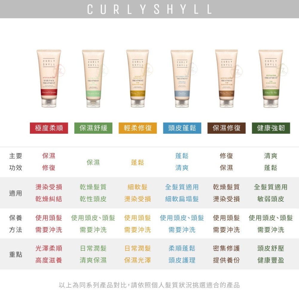 CURLYSHYLL 荷琇－輕柔修復髮膜 250ml／護髮乳／護髮素／潤髮／滋潤／蓬鬆／頭皮保養／美髮護理-細節圖5