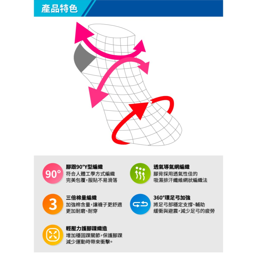 【線條款】多功能運動襪／足弓襪／減震／透氣舒適／戶外運動-細節圖3
