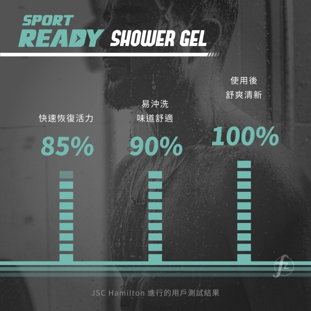 【Sport Ready】復活沐浴露 150ml、15ml／運動沐浴乳／三合一沐浴乳／舒緩疲勞／運動保養-細節圖4