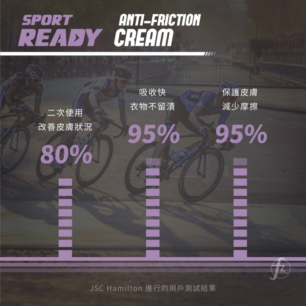 【Sport Ready】全能防護霜 75ml、15ml／防摩擦膏／單車／自行車／防燒檔／運動保養-細節圖4