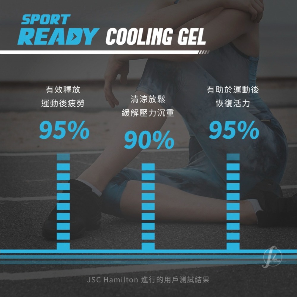 【Sport Ready】極速復活凝膠 100ml、15ml／涼感凝膠／舒緩／鎮定／減緩疲勞／運動保養-細節圖4