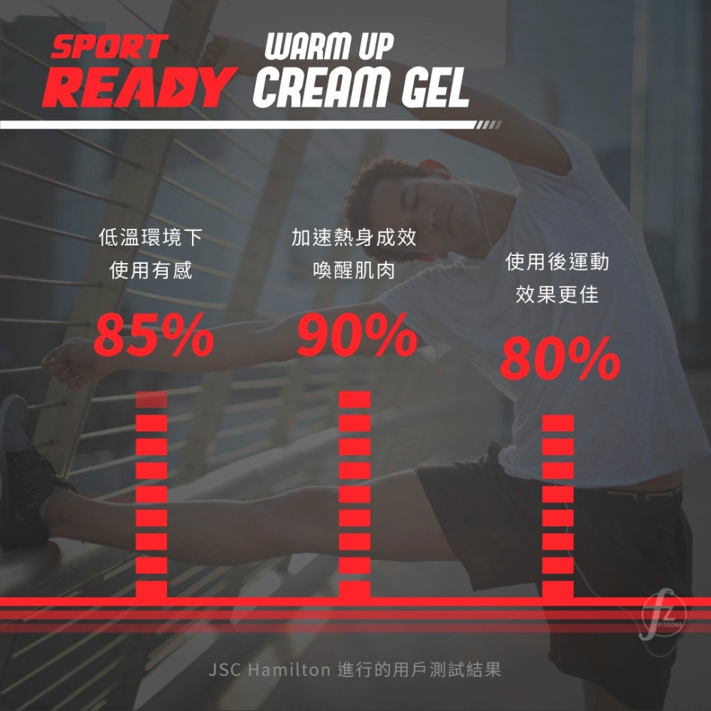 【Sport Ready】極速啟動凝膠 100ml、15ml／暖身凝膠／熱身／低溫運動／運動保養-細節圖4