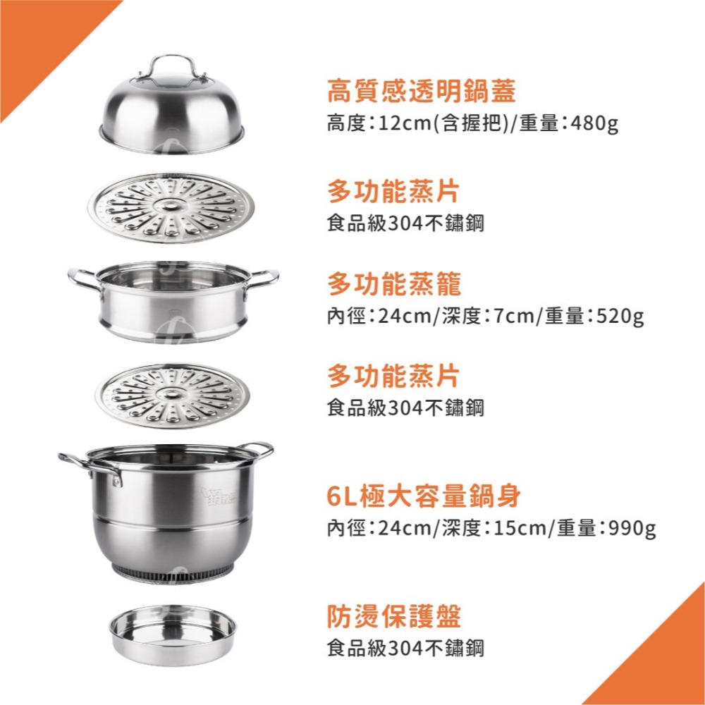 【鍋教授】304不鏽鋼樂活節能鍋（24cm）／瓦斯節能鍋／鰭片鍋／雪平鍋／三層蒸鍋-細節圖5