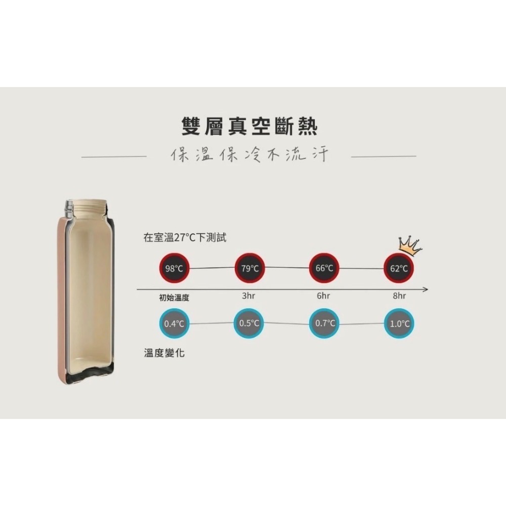 RICOCAFE One Touch 輕瓷彈跳保溫瓶 500ml｜一鍵開蓋・保冷保溫・隨行水瓶-細節圖4