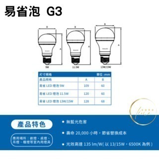 【飛利浦經銷商 LED 易省 G3球泡 新款 9w 11.5w 13w 15W 藍光 最新亮度升級款 LED 燈泡-細節圖4
