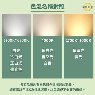 大同 LED 15W /  傳統 T8 30W 三波長 環型 螢光燈管 圓形燈管 省電燈泡 可取代東亞-細節圖5