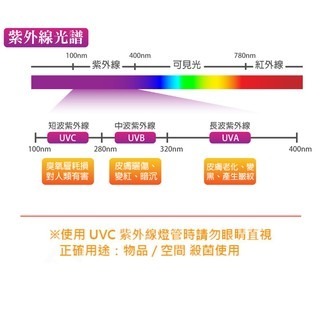 飛利浦 PHILIPS TUV PL 18W 36W 55W 殺菌燈管 消毒鍋 烘碗機 UV-C-細節圖5