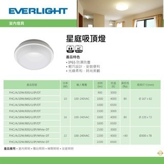 加贈快速接頭 億光 星庭 LED 10W/16W/22W 防水吸頂燈 浴室 燈陽台燈IP65-細節圖4
