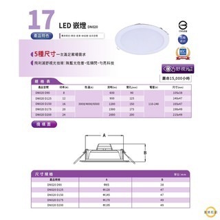 飛利浦 DN030B DN032B DN030 6W 10.5W 14W 18W 23W 嵌燈 附快速接頭 含稅-細節圖5
