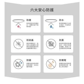 💦防水 👍 亮博士 LED 15W 28W 蛋糕燈 吸頂燈 防潮 防塵 快拆 快可換 陽台 浴室 騎樓-細節圖6