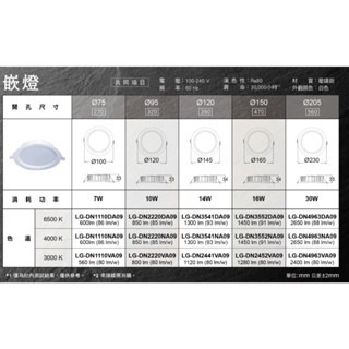 國際牌 薄型 LED 崁燈 16W 14W 10W 7W 15公分 9.5公分 7.5公分 12公分 15CM-細節圖3