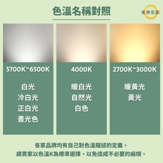 舞光 微笑 崁燈 15W (防眩光9公分) / 8W (9公分) / 5W (7公分) 可調角度 重點照明 投射型 崁燈-細節圖9