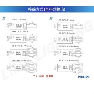 預熱啟動型 飛利浦 T5 TL5 14W/28W T8 TLD 18W/36W 電子安定器 PHILIPS EB-Ci-細節圖4