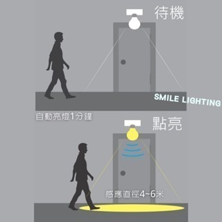 📢 感應式 📢 舞光 LED 12W 微波 感應式 燈泡 感應 球泡 感應燈泡-細節圖5