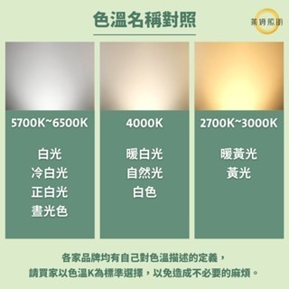 億光 10W 15W LED 星悅 三段調色 軌道燈  燈臂自由轉動-細節圖5