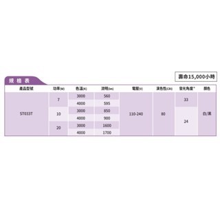 飛利浦 ST033T LED軌道燈 20W 10W 7W 24W14W6W 軌道燈 明尚 ST030T-細節圖4