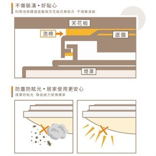 ✔️ 壁切四段調光 ✔️ 星鑽 LED 50W 30W  調光 星鑽吸頂燈 舞光 可調光 可壁切-細節圖4