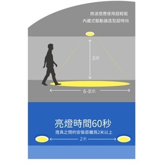 💗感應燈💗 舞光 LED　8W 9CM 16W 15公分 全日 微波 感應 崁燈  附快速接頭 自動點滅 含稅現貨-細節圖8