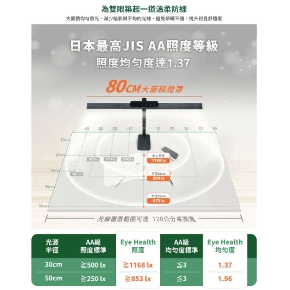 舞光 𝗘𝘆𝗲 𝗛𝗲𝗮𝗹𝘁𝗵 全光譜護眼檯燈 LED 大面積燈罩 無段調光 三段調色 桌夾兩用-細節圖6