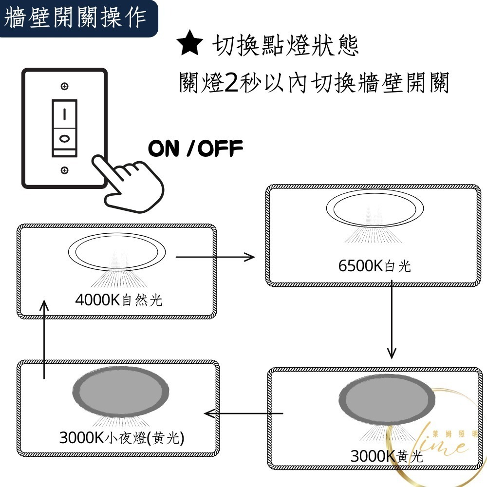✨ EVERLIGHT 億光 70W 星朗 吸頂燈 LED 遙控 調光調色 5-7坪 2025 最新上架 含稅-細節圖5