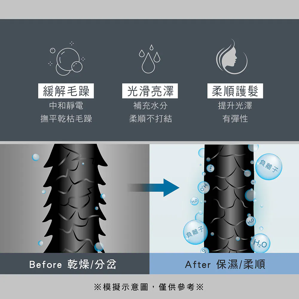 KINYO 生活好物 雙電壓負離子吹風機 國際雙電壓 使用插頭即可輕鬆切換 出國必備-細節圖6