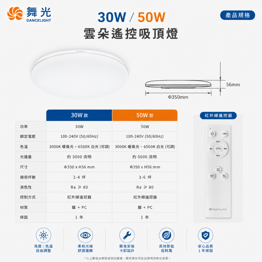 舞光 LED 雲朵吸頂燈 再升級 遙控款 30W 50W 無段調光調色 超薄設計 四段壁切調色 記憶模式 安裝便利-細節圖11