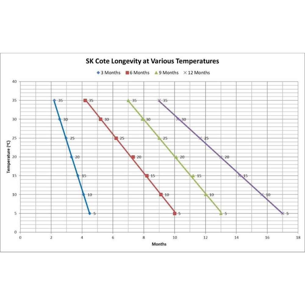 【園藝仔無腦用肥】平均控釋肥1公斤裝  全期使用 花 草莓 觀葉植物 鹿角蕨 緩效 長效 盆栽 短期葉菜 龍舌蘭 多肉-細節圖3