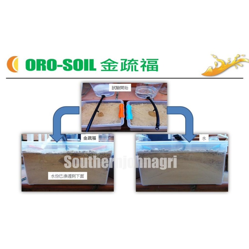 【約翰南農】美國ORO AGRI 金是福 金疏福2.0版 500ml、3L裝 土壤改良 土質改善 土壤保濕　疏鬆土壤-細節圖5
