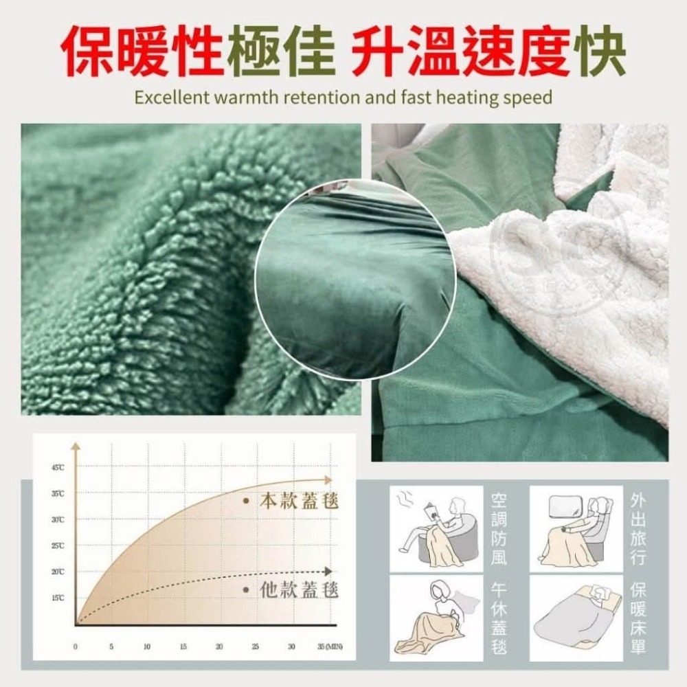 JOJO 玩色羊羔絨毯-細節圖2