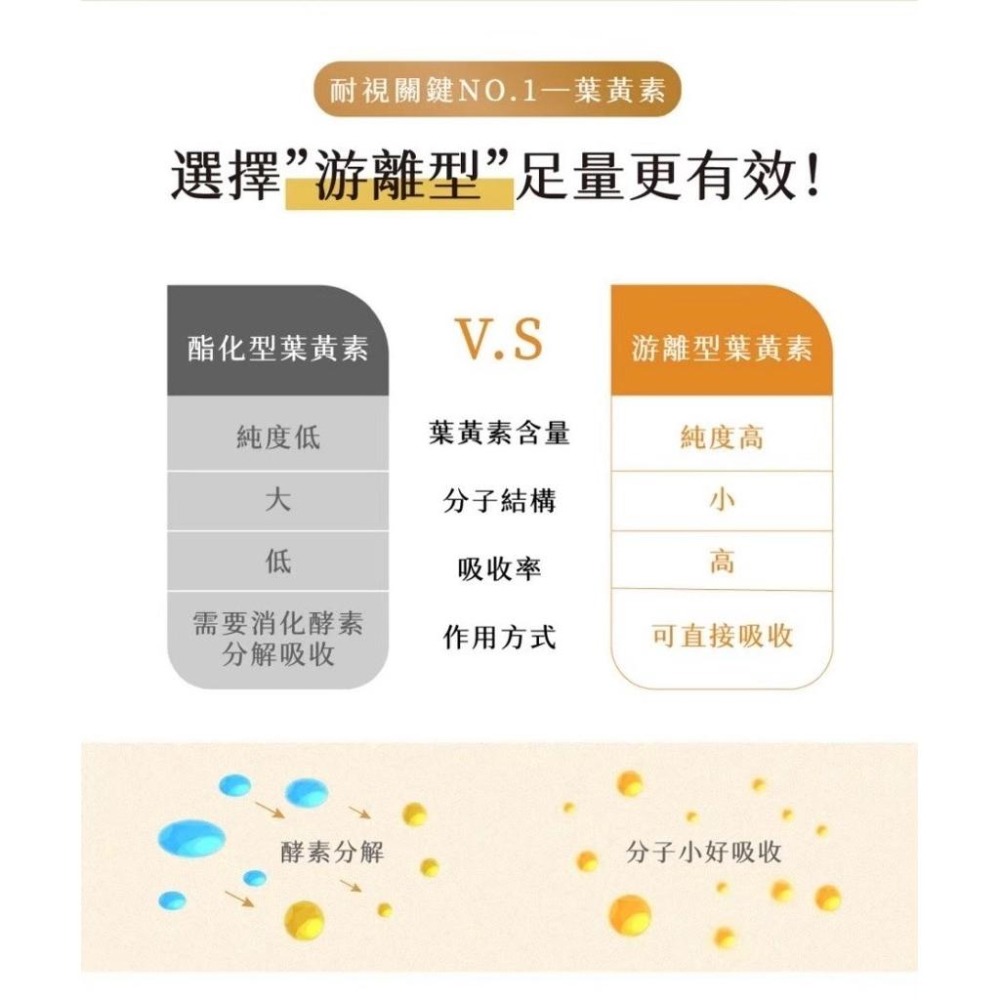 KCWINWIN【耐視Plus+葉黃素】游離型葉黃素 藻紅素 軟膠囊-細節圖3