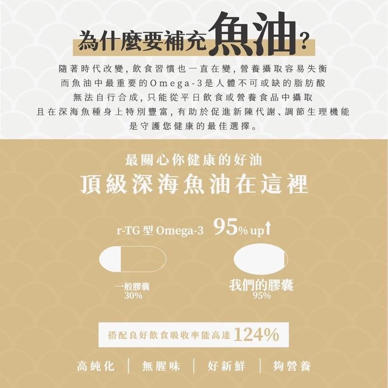 現貨免運🚚95%魚油🐟 業界最高濃度🔥高濃度魚油 Omega-3 KCWINWIN-細節圖3