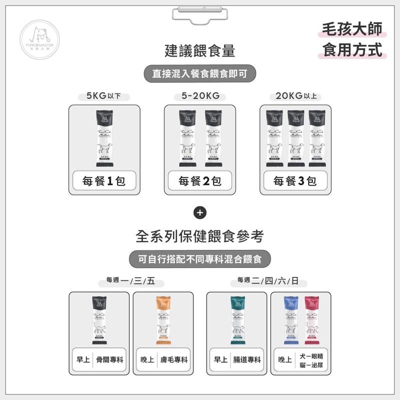 免運🐶毛孩大師🐱犬貓保健食品🐾專業營養師推薦 挑嘴貓OK-細節圖4