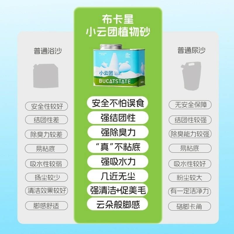 布卡星小雲朵浴沙尿沙二合一600g 無膨潤土-細節圖3