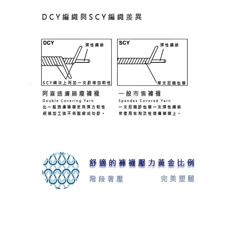 【蛋黃襪舖】儂儂/nonno/non-no/絲襪/8號/褲襪/50D/雙包紗/顯瘦/透膚/絲襪/分段/加壓/98193-細節圖3