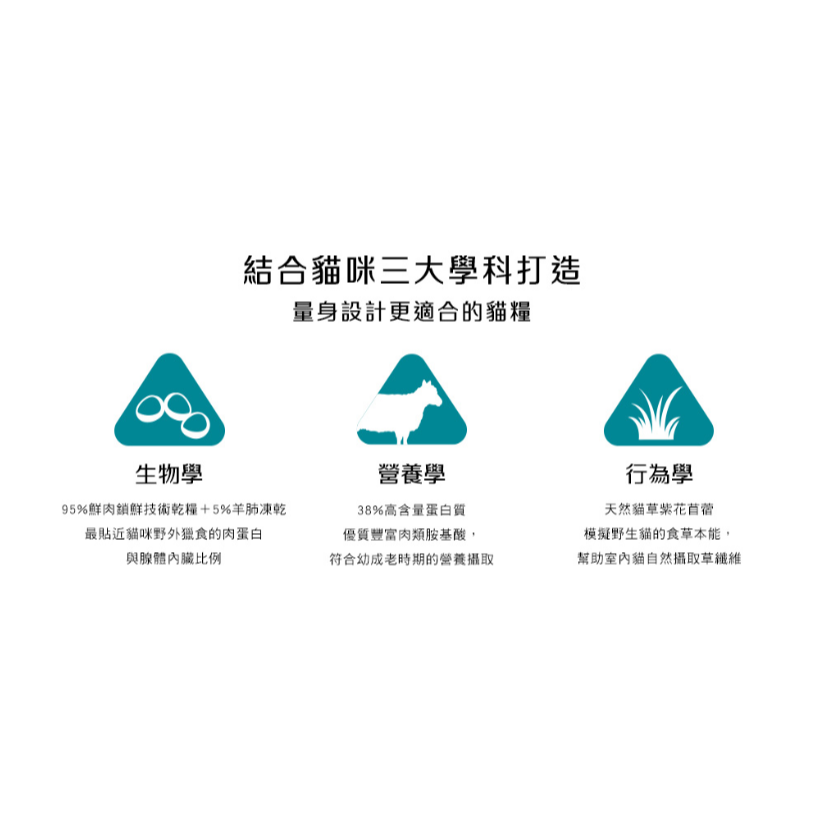 奇境純乾糧 1.8KG｜牛肉 / 鮭魚 口味可選 低敏挑嘴貓糧 7【毛球崛起】 7-11寄出/優惠-細節圖4