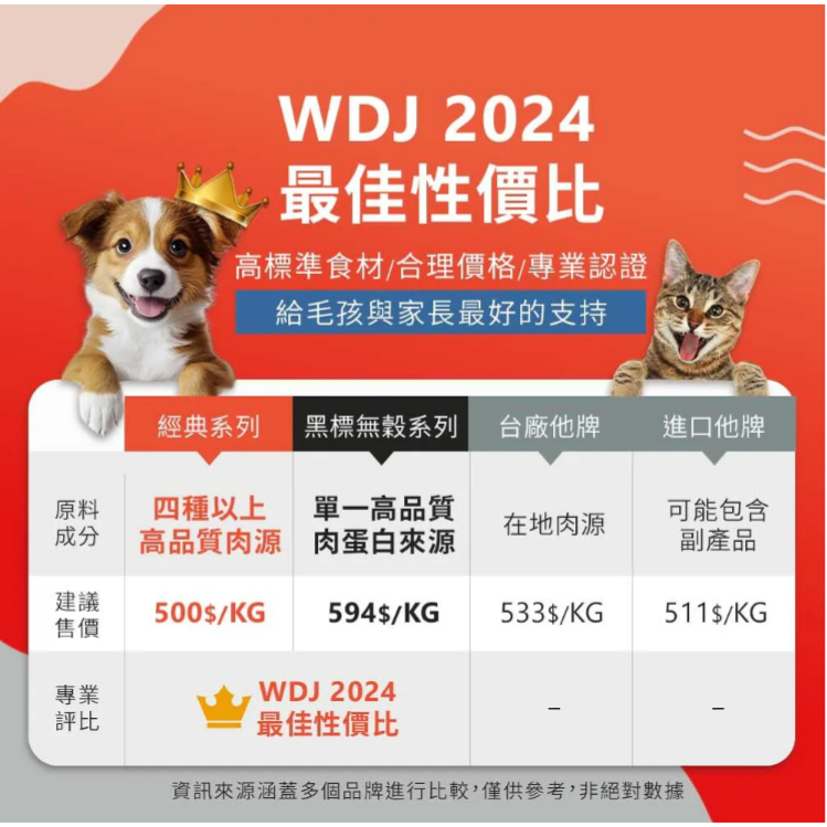 心靈雞湯貓飼料4.5磅大優惠 WDJ推薦貓飼料 全齡貓適用 經典 黑標 可選【毛球崛起】7-11出貨-細節圖5