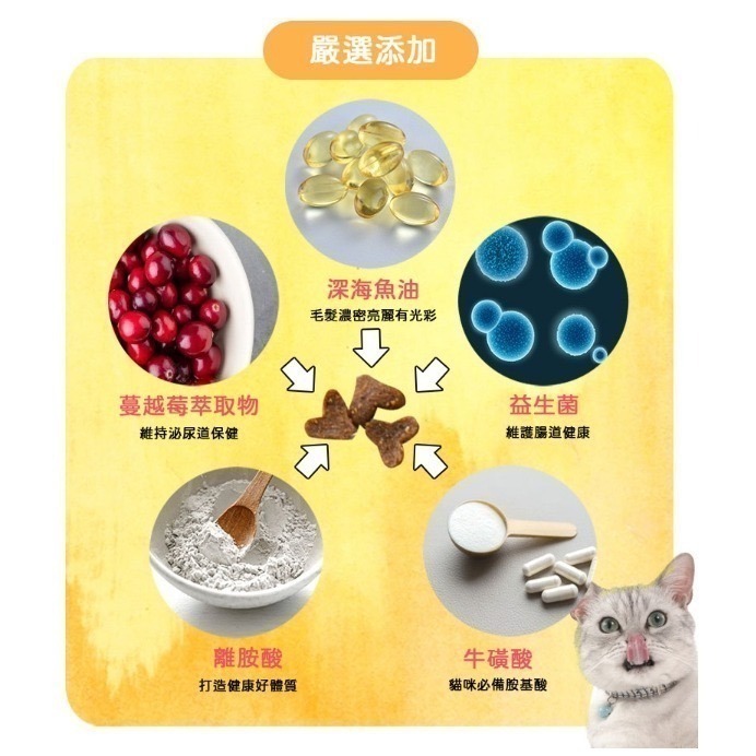 貓樂園無敵貓糧蜂王乳 6KG 優惠促銷中｜貓樂園無穀貓飼料 蜂王乳配方《毛球崛起》7-11取貨快速方便-細節圖7