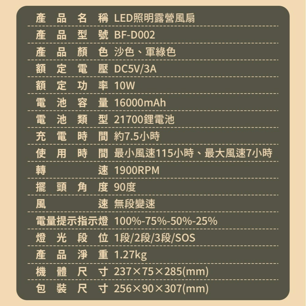 G-PLUS LED照明露營風扇 電風扇 LED風扇 電扇 擺頭風扇 照明風扇 露營燈 露營 野營-細節圖8