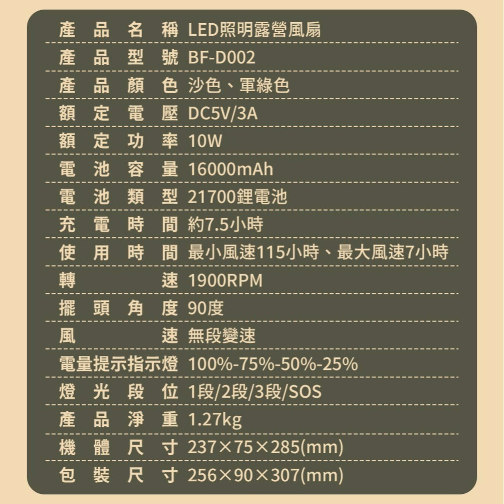 G-PLUS LED照明露營風扇 電風扇 LED風扇 電扇 擺頭風扇 照明風扇 露營燈 露營 野營-細節圖8
