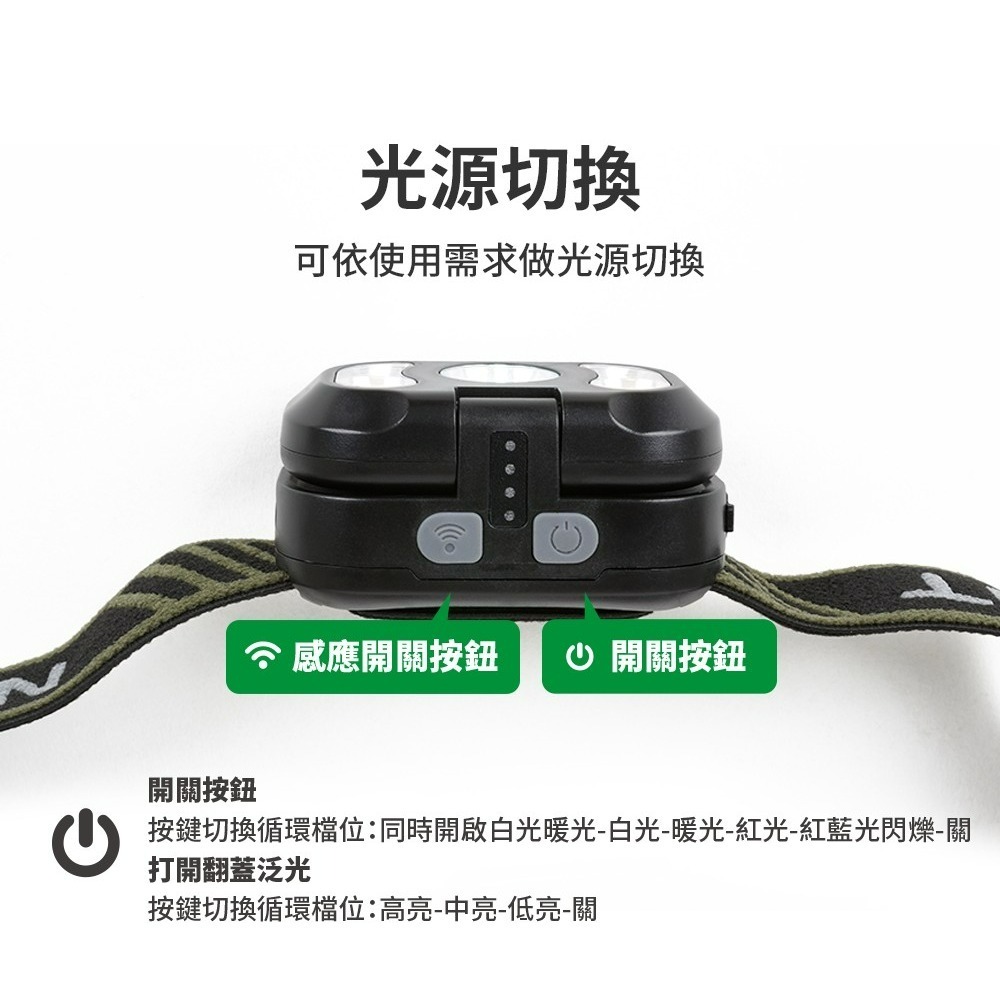 努特NUIT 浣熊 LED 三光源 感應頭燈 多模式照明 USB充電 充電頭燈 LED頭燈 NTL97-細節圖3