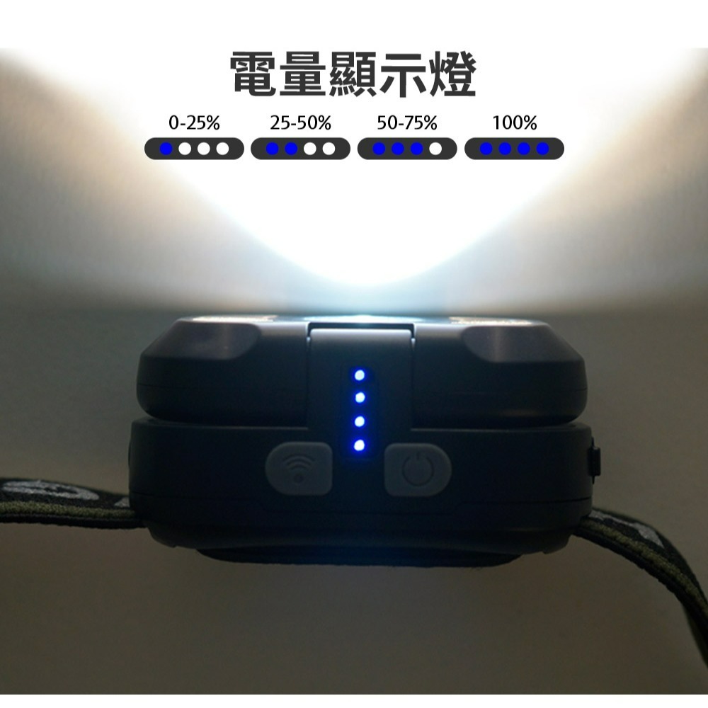 努特NUIT 浣熊 LED 三光源 感應頭燈 多模式照明 USB充電 充電頭燈 LED頭燈 NTL97-細節圖9