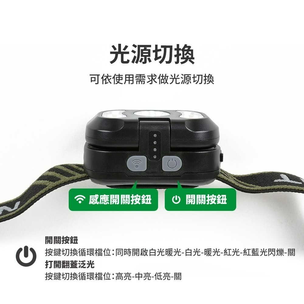 努特NUIT 浣熊 LED 三光源 感應頭燈 多模式照明 USB充電 充電頭燈 LED頭燈 NTL97-細節圖3