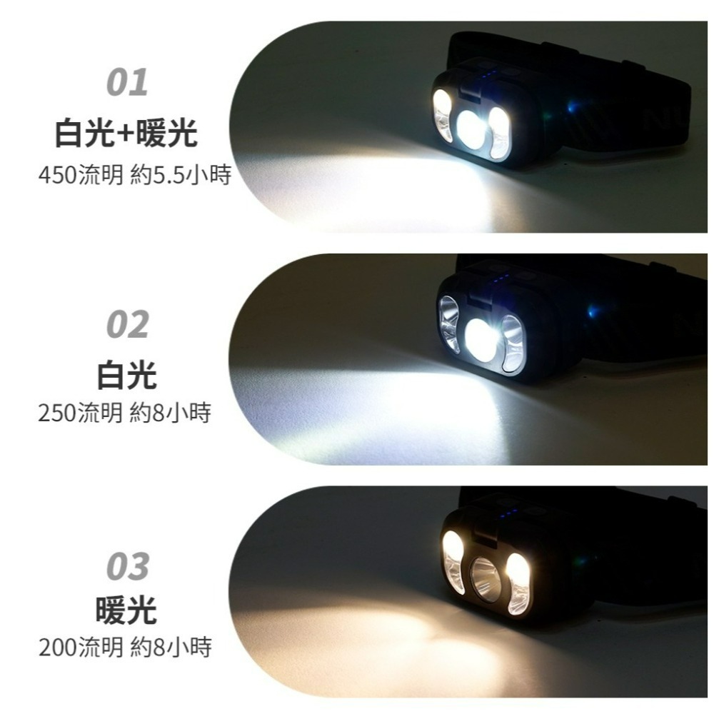 努特NUIT 浣熊 LED 三光源 感應頭燈 多模式照明 USB充電 充電頭燈 LED頭燈 NTL97-細節圖4