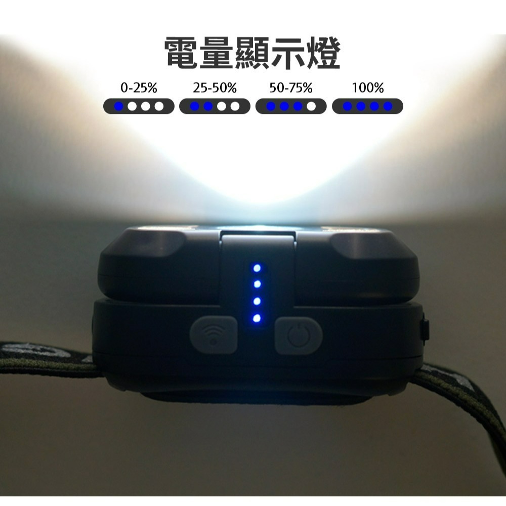 努特NUIT 浣熊 LED 三光源 感應頭燈 多模式照明 USB充電 充電頭燈 LED頭燈 NTL97-細節圖9