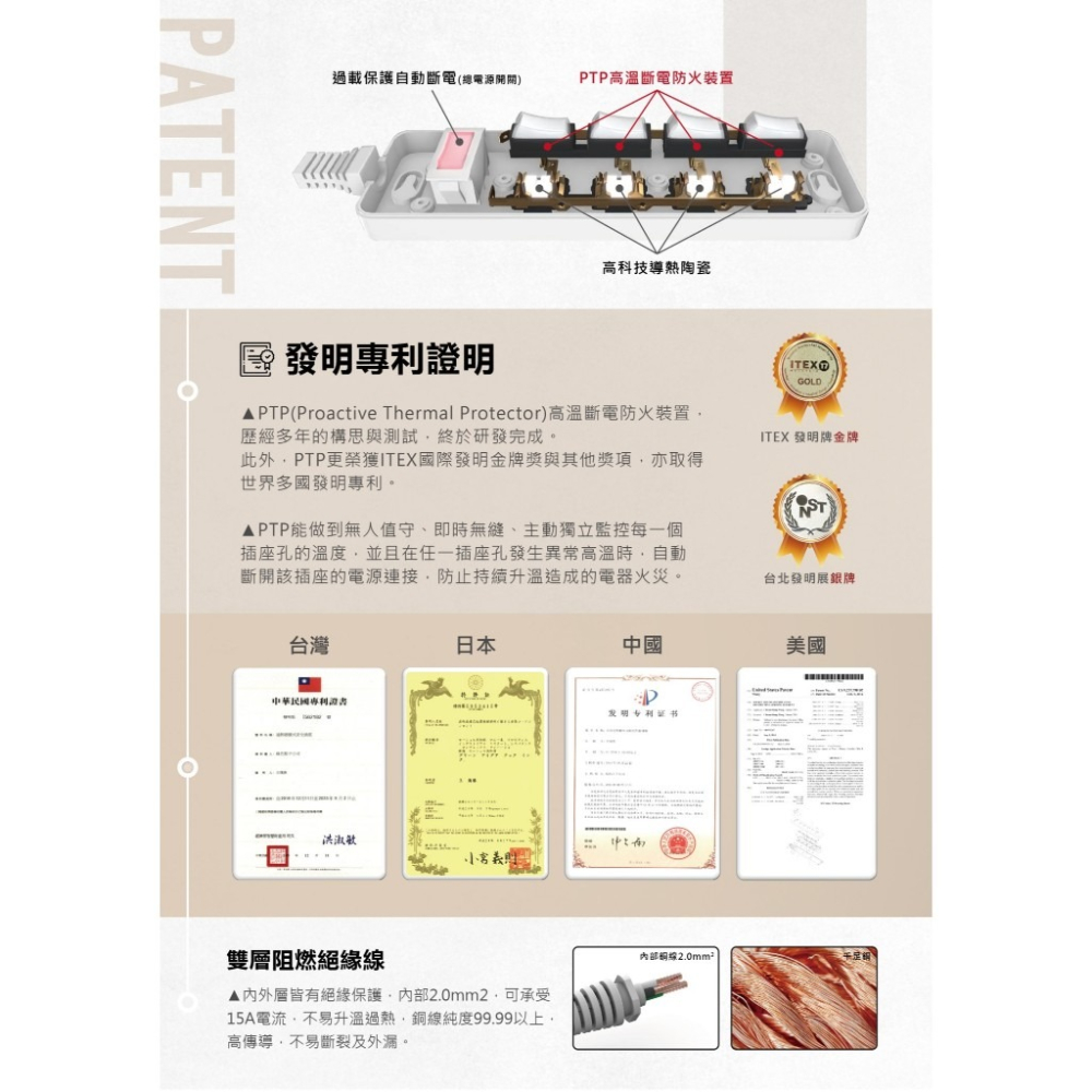 樂活不露 3口3PIN機甲風延長線 三座 三孔 快充 延長線 2.0M USB 插座 露營 野營 軍風-細節圖11