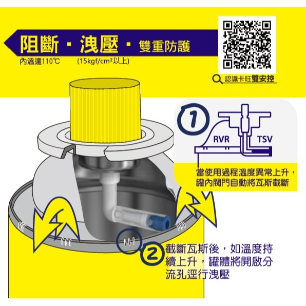 卡旺 F011 卡式瓦斯罐 三入 220g 登山 瓦斯罐-細節圖2