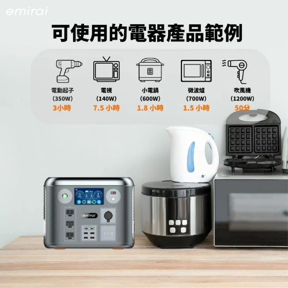 emira 行動電源 1500W/1280Wh 次世代行動電站⚡️EMR1500 備用電源-細節圖4