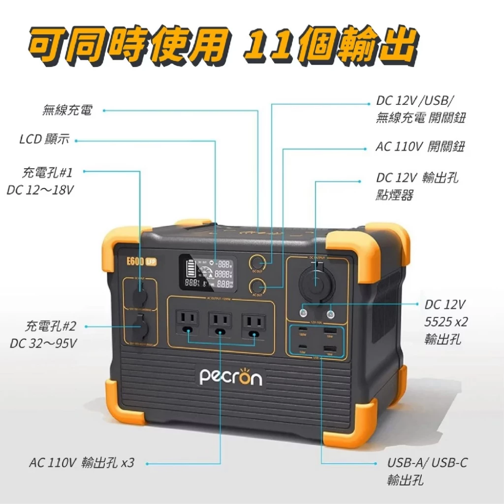 PECRON E600LFP⚡️大功率1200W/614Wh 便攜式戶外行動電源 行動電源 小鋼炮 露營-細節圖3