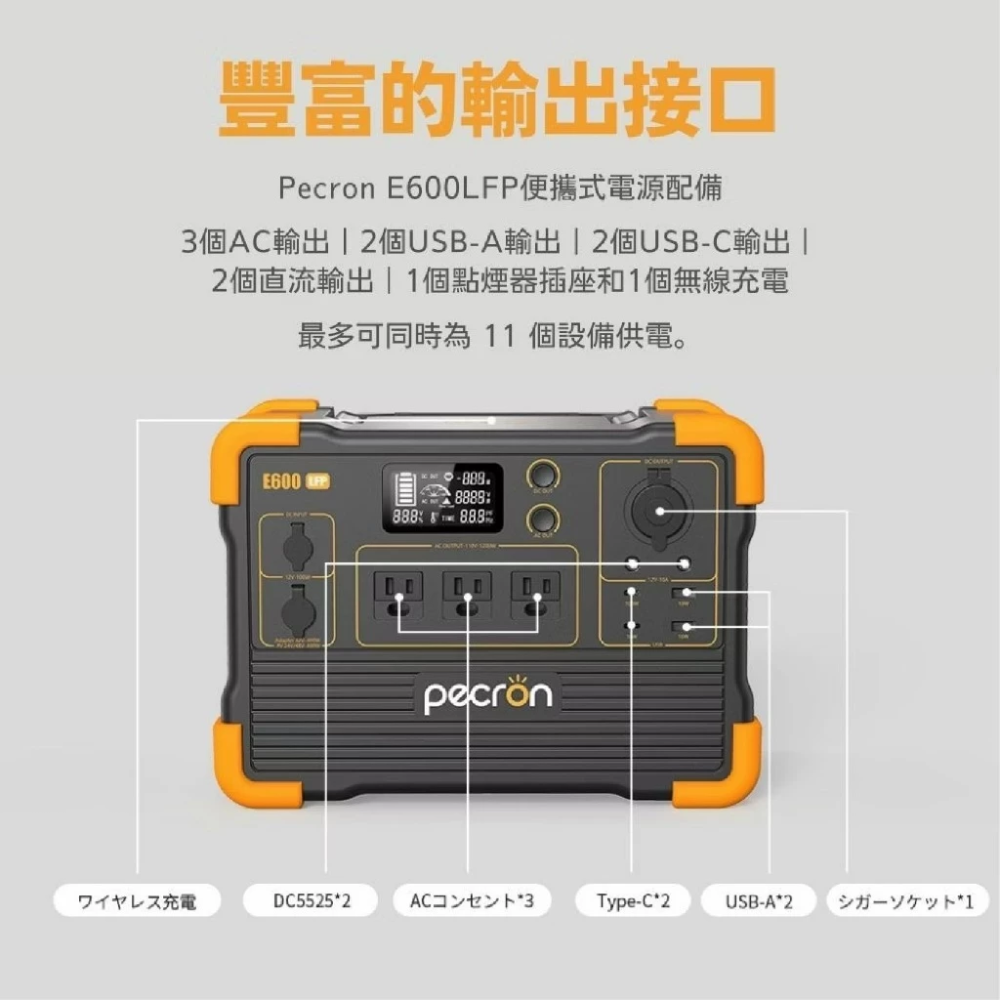 PECRON E600LFP⚡️大功率1200W/614Wh 便攜式戶外行動電源 行動電源 小鋼炮 露營-細節圖6