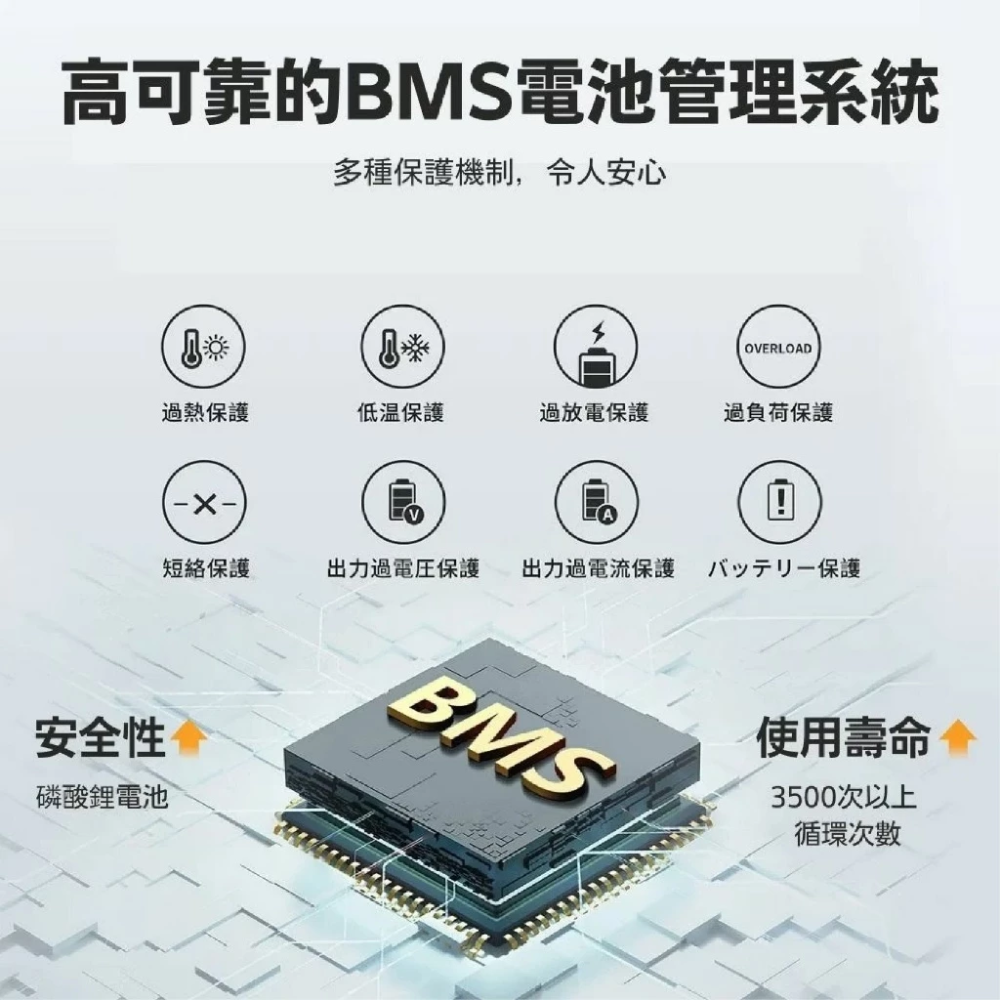 PECRON E600LFP⚡️大功率1200W/614Wh 便攜式戶外行動電源 行動電源 小鋼炮 露營-細節圖9